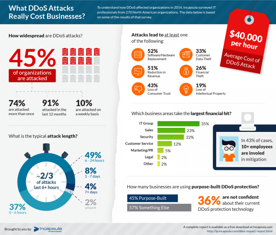 ddos-impact-survey-infographic-hires.png